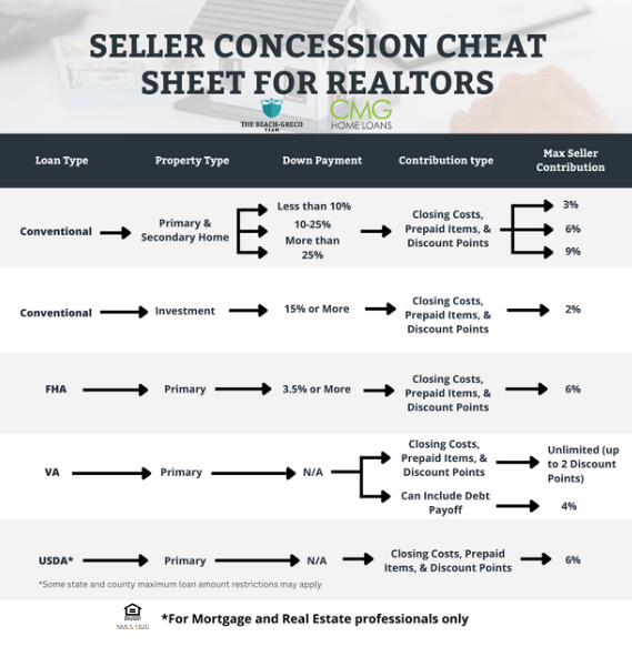 Seller_concessions